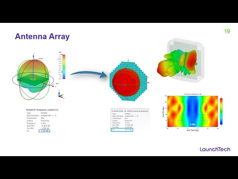 Antenna Design Optimizations With Cst Studio Suite On The Cloud