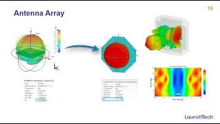 Antenna Design & Optimizations with CST Studio Suite on the Cloud
