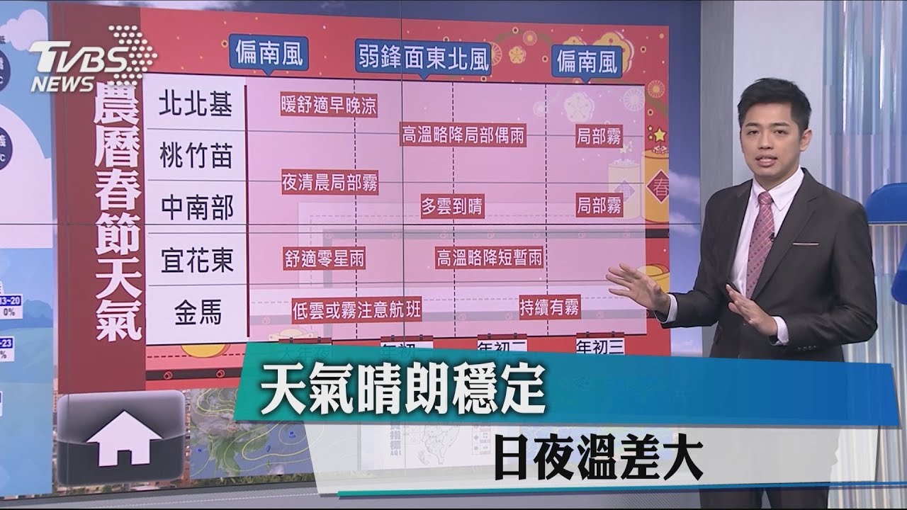 天氣晴朗穩定　日夜溫差大