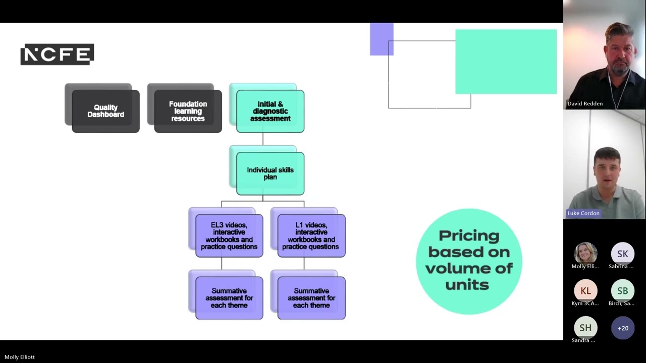 Webinar: Supporting quality outcomes with NCFE Digital Functional Skills qualifications