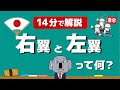 Animation Explained What Are Right Wing And Left Wing An Explanation That Even Political Novic