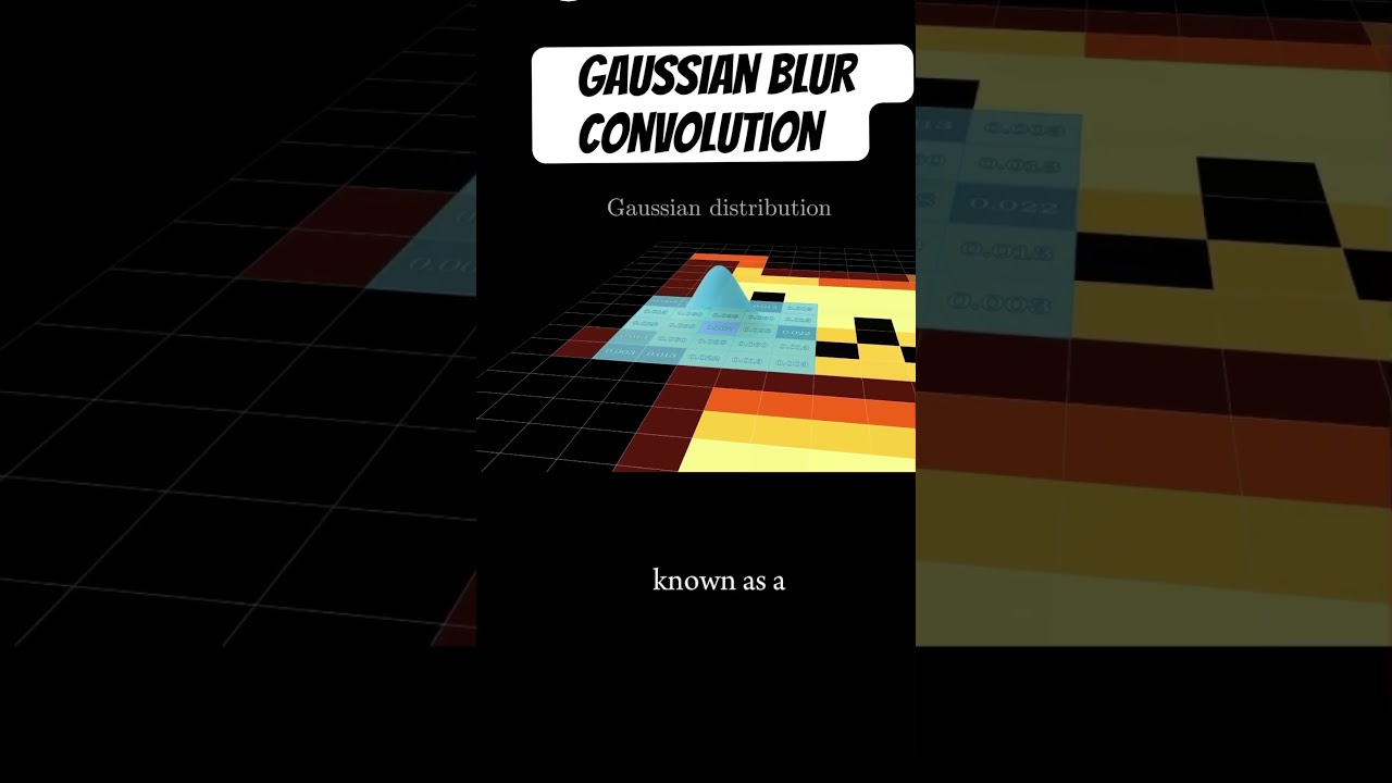 Gaussian Blur Convolution #deeplearning #Gaussianblurconvolution