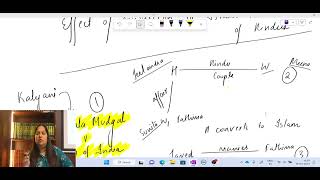 HINDU LAW - Sarla Mudgal v. Union of India Class - II  (19.04.23)