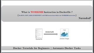 Docker Tutorials | WORKDIR Instruction usage in Dockerfile