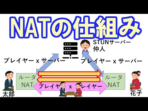 Nintendo Switch とインターネット: 接続の仕組みは次のとおりです