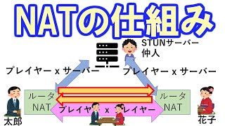 NATの仕組み。スイッチ(SWITCH)でのNATタイプを通じてインターネットに欠かせないNATを理解。