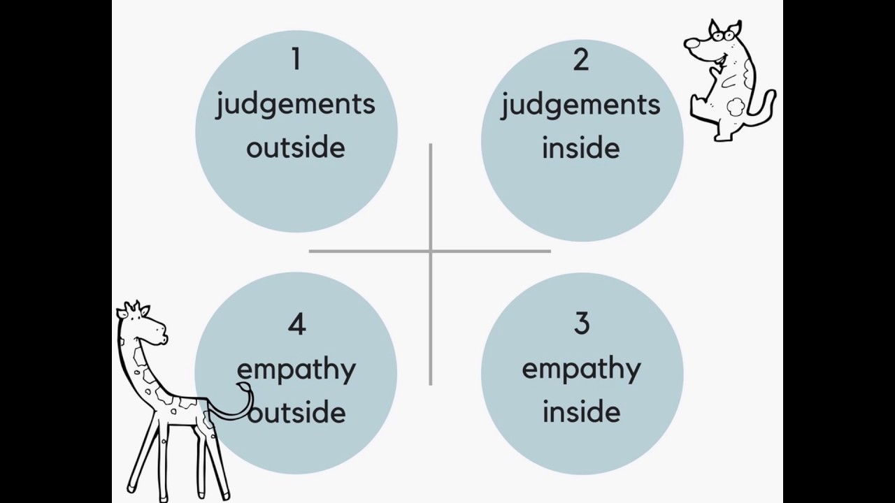 Non-violent communication: how to get your point across | Sylwia Wlodarska | TEDxUWCRCN