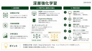 【歌で覚えるG検定】深層強化学習【確認問題付き | スキマ時間】