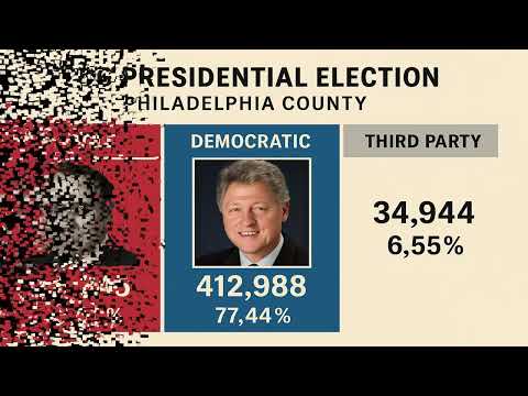 Philadelphia County Votes for President (1952–2024) 🗳️ | Every Election Visualized