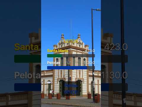 ⚔️ SANTA MARIA vs PELOTAS: Qual a maior força do interior gaúcho?