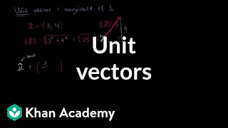 Unit vectors - Vectors