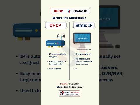 DHCP vs Static IP Explained in 30 Seconds! | Networking Basics #CCNA