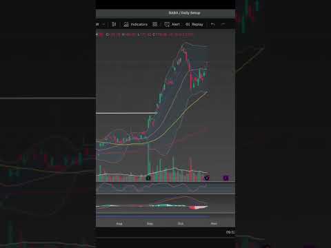 Trade deal buzz? Watch these China stocks 👀 $BABA $FUTU #tradesetup #stocks #tariffs #trump #china