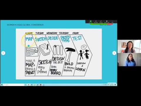 De-Risk Your Next Remote Design Sprint