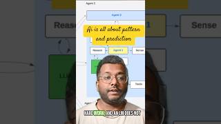LLMs Don’t Store Answers 🤯 (Biggest AI Myth!) | How AI gives you answer