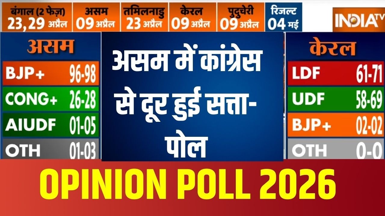 Assam Opinion Poll 2026 : असम में कांग्रेस से दूर हुई सत्ता- पोल | Himanta | BJP