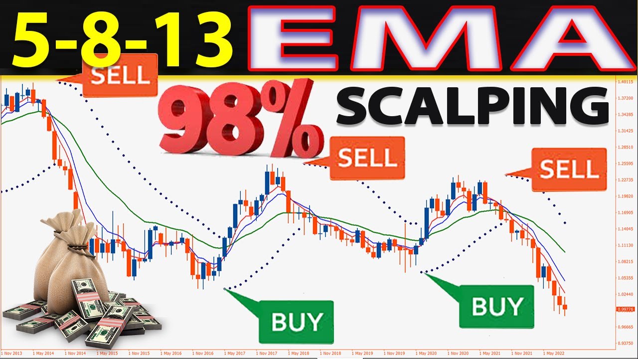 🔴 5-8-13 EMA "SCALPING" (FULL TUTORIAL for Beginners) - One of The Best Absolute Methods for Trading