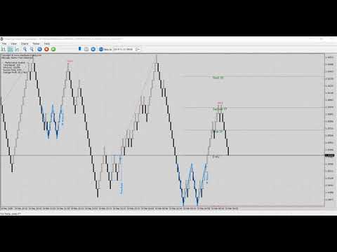 Video KT Renko Patterns MT5