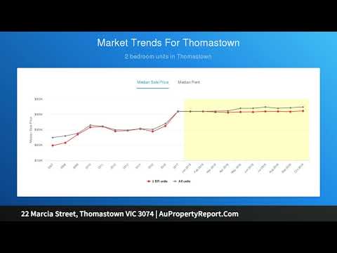 22 Marcia Street, Thomastown VIC 3074 | AuPropertyReport.Com