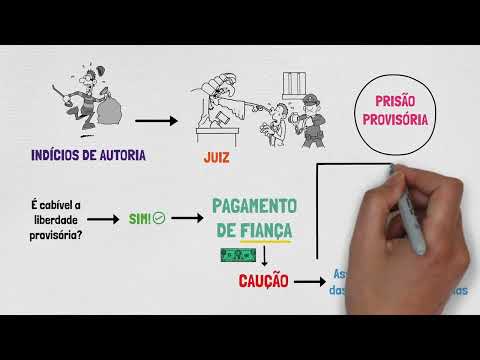 FIANÇA: o que é? | PRISÃO, MEDIDAS CAUTELARES E LIBERDADE PROVISÓRIA | PROCESSO PENAL - Parte VI