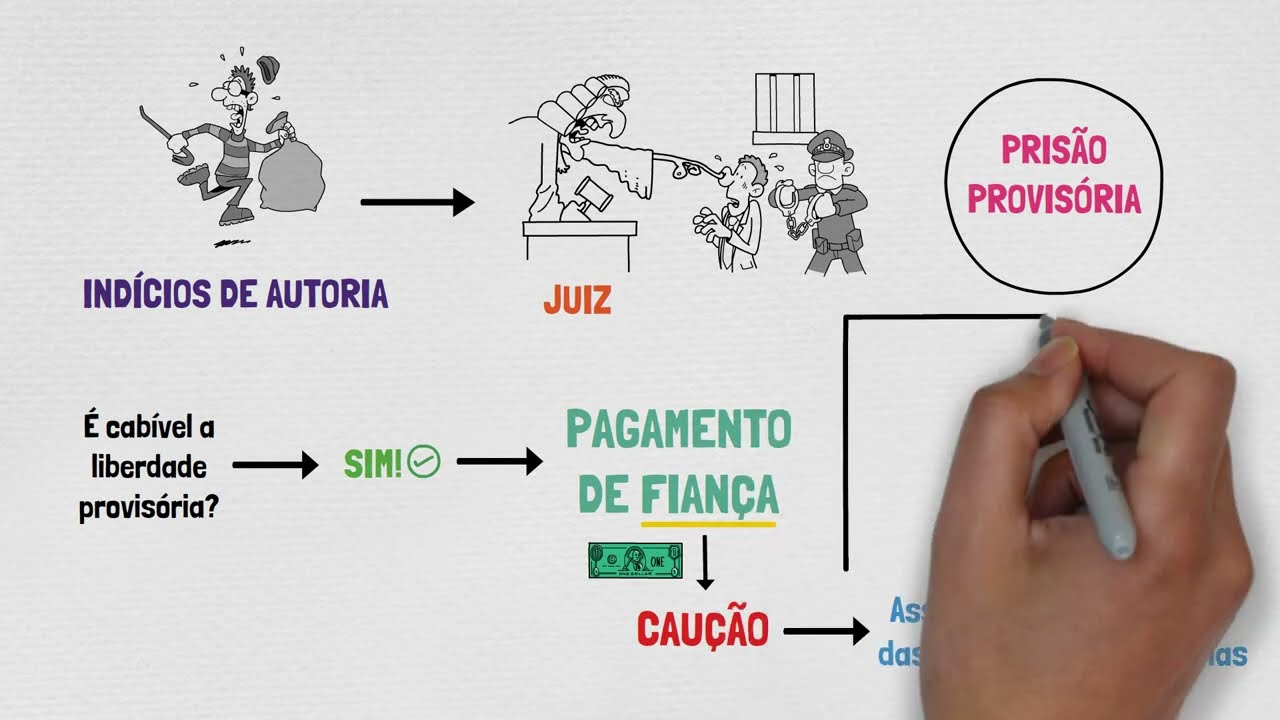 FIANÇA: o que é? | PRISÃO, MEDIDAS CAUTELARES E LIBERDADE PROVISÓRIA | PROCESSO PENAL - Parte VI