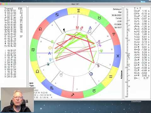 Tageshoroskop Dienstag 30. August 2022
