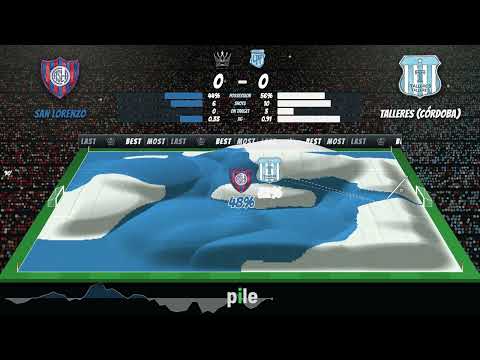 San Lorenzo 1-0 Talleres (Cordoba) | Match DNA: Every Chance, Momentum and Ratings | Liga Profesiona
