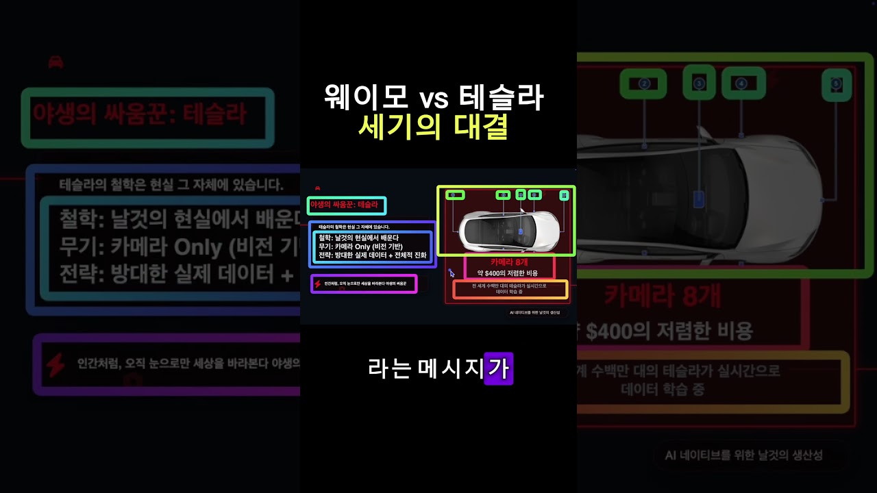 웨이모 vs 테슬라의 진짜 차이  #기획자 #pm #마케터