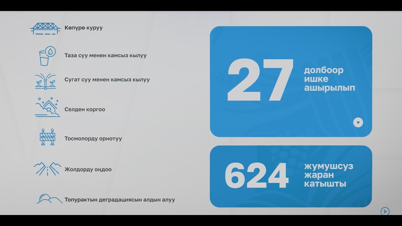 “Акы төлөнүүчү коомдук жумуштарды уюштуруу” боюнча пилоттук долбоордун жыйынтыгы