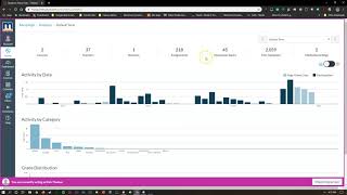 Canvas Admin Tool Overview