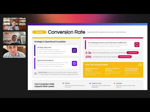 The Sales Velocity Equation: 4 Proven Levers to Drive Predictable Revenue (With Real AI Use Cases)