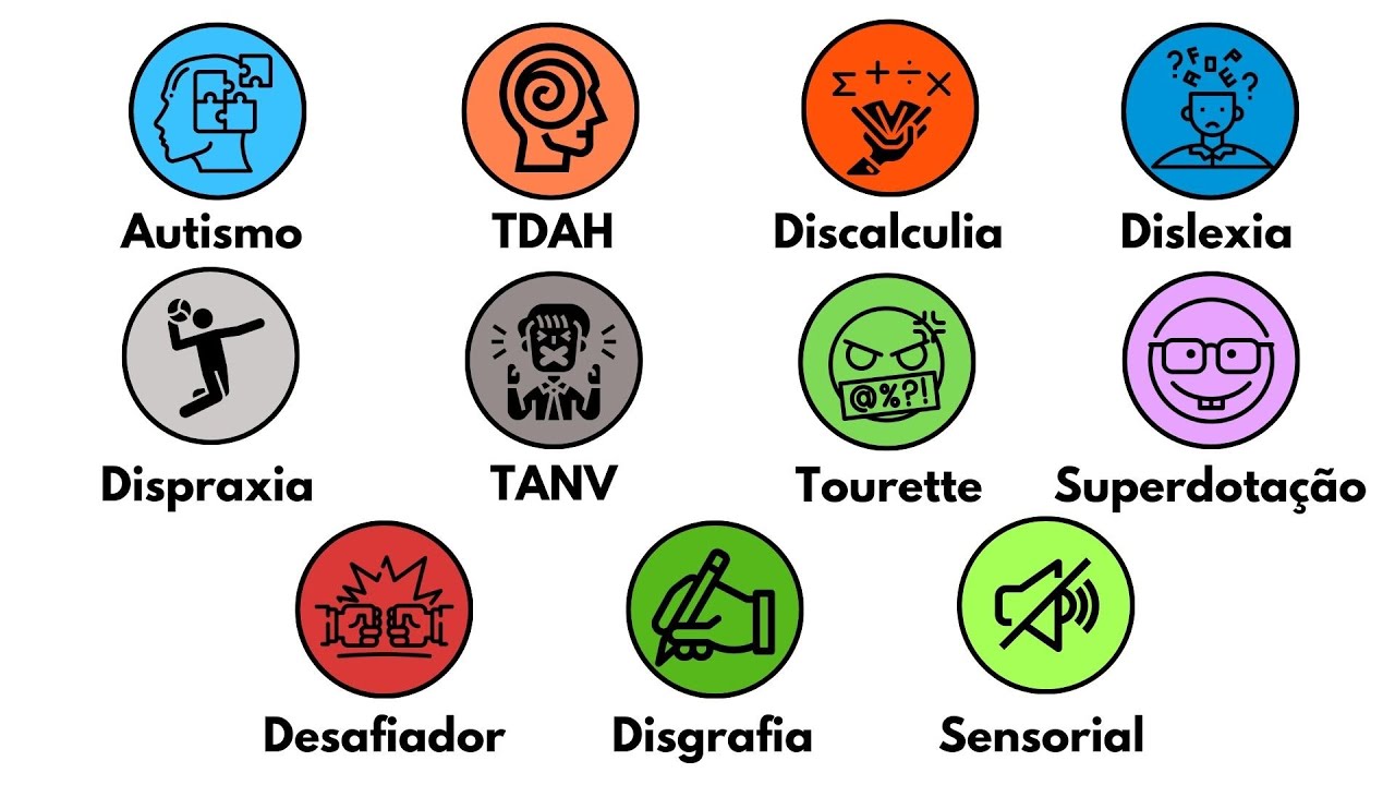 Todas as Neurodivergências Explicadas em 9 minutos