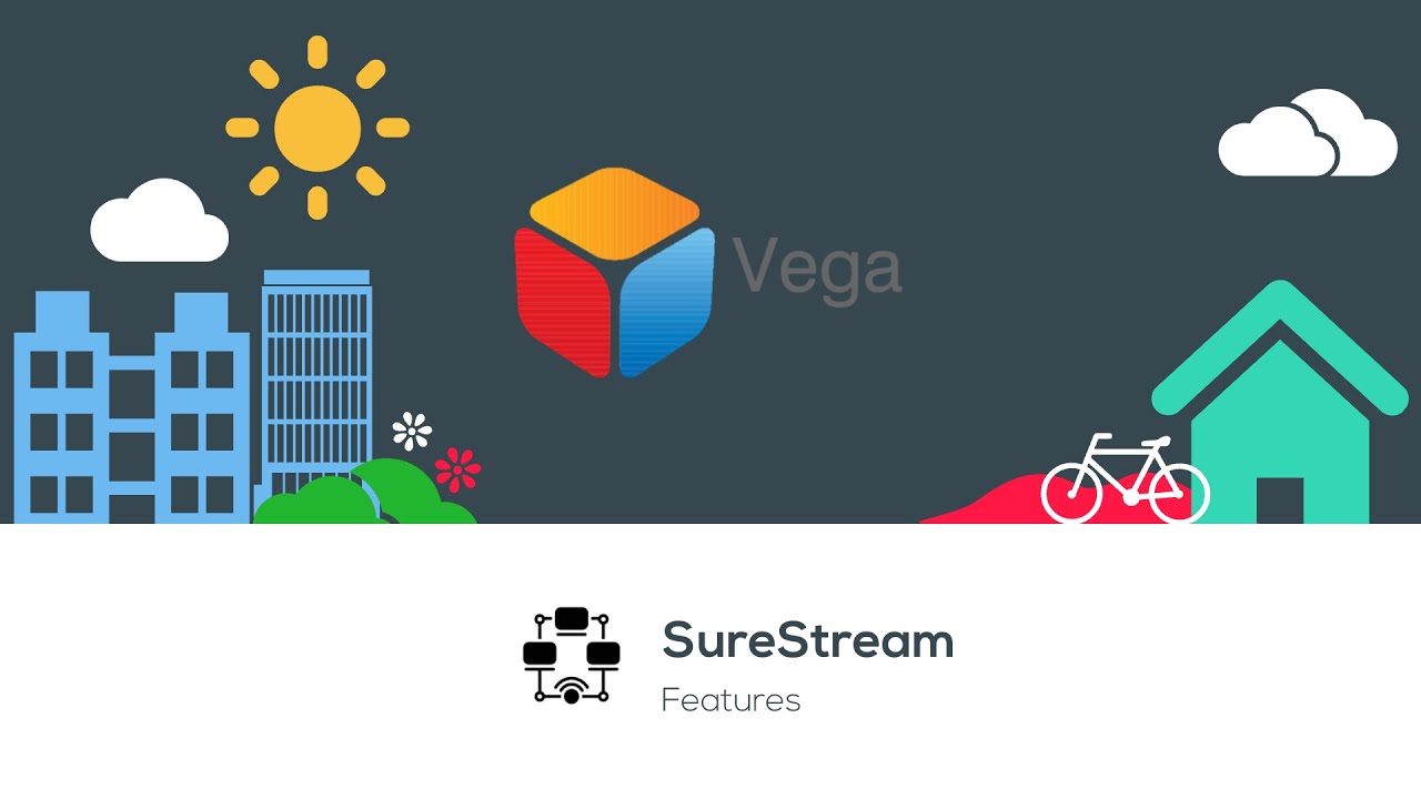SureStream Features