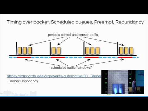 LAS16-409: Time Sensitive Networking kernel modifications for automotive  industrial