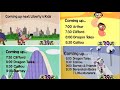 PBS Kids Schedule Bumper Compilation Early 2003 WFWA TV