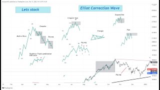 Elliot wave ( Correction Pattern )