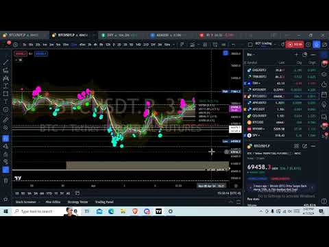 $IOTX liquidity games