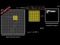 Convolutional Neural Networks From Scratch In Depth
