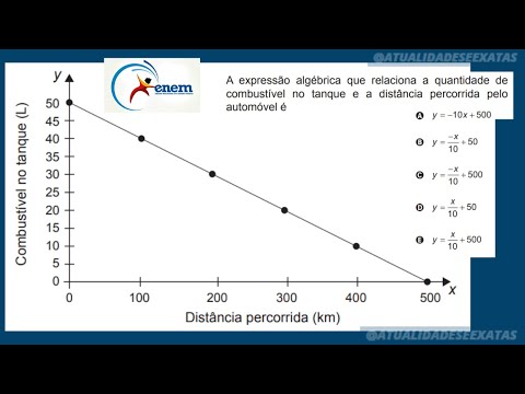 ENEM 2018 - PPL - QUESTION 137 - AFFINATE FUNCTION