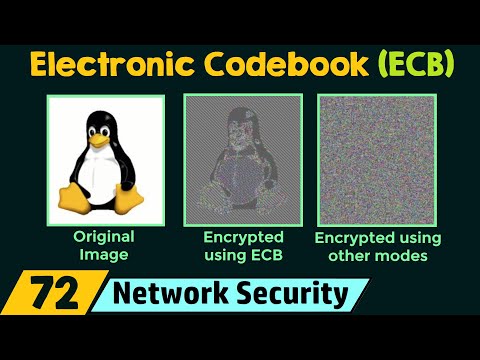 Introduction to Cryptography and Network Security