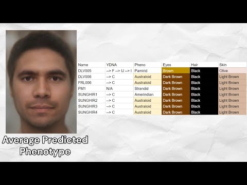 Genetics of the Gravettians