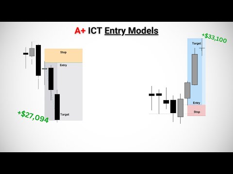 I Discovered the most PROFITABLE ICT Day Trading Entries