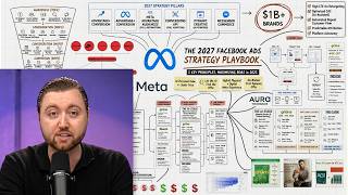 The Best Facebook Ad Creative Strategy for 2027