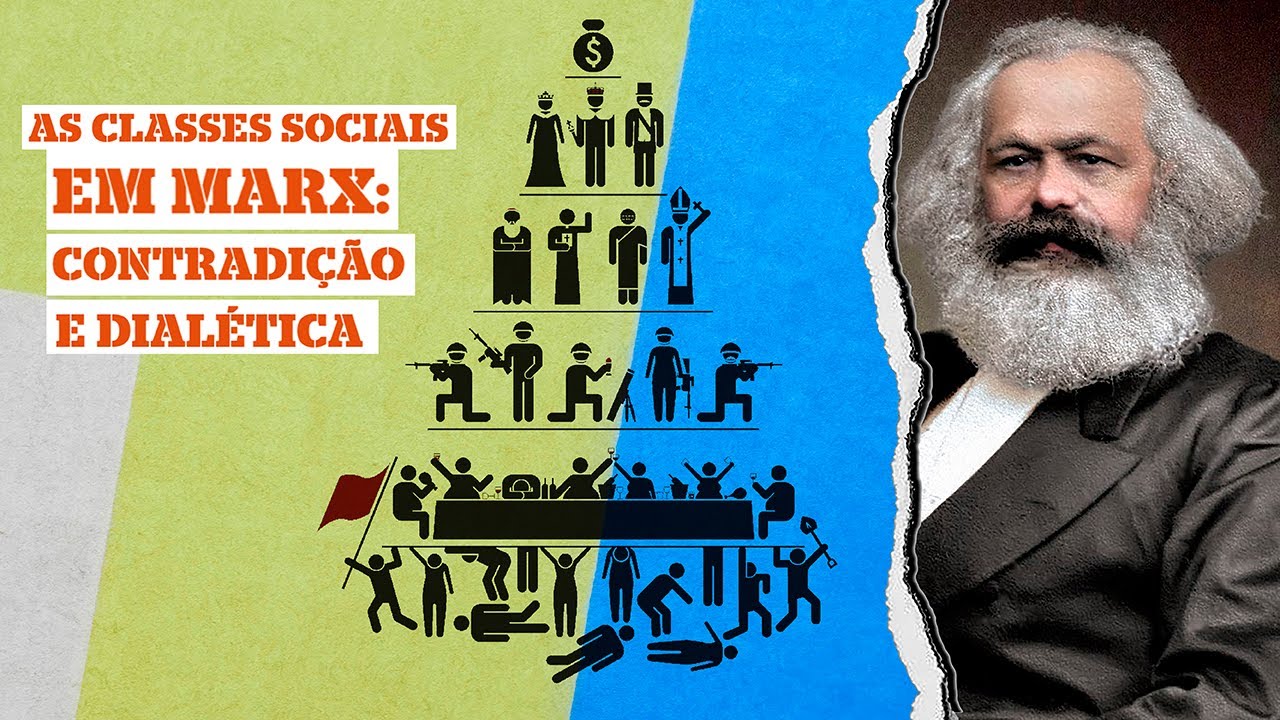 As classes sociais em Marx: Contradição e Dialética