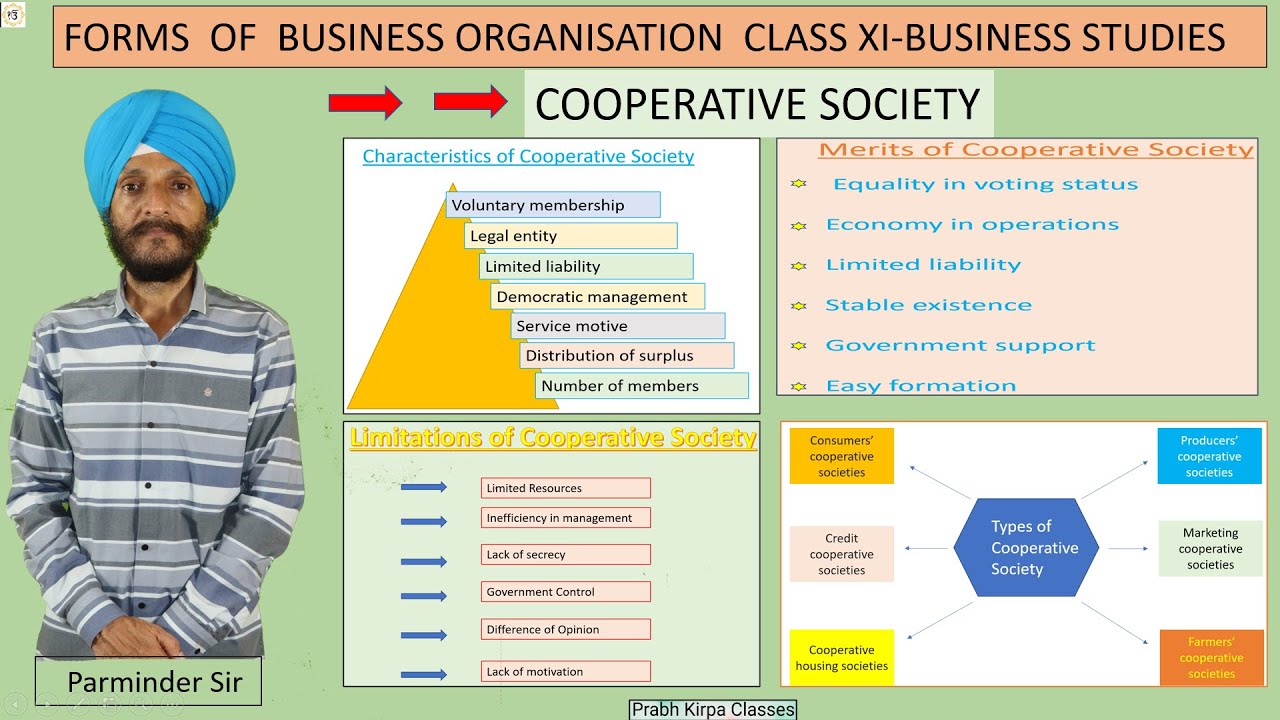 FORMS OF BUSINESS ORGANISATIONS  PART 2 COOPERATIVE SOCIETIES CLASS XI BUSINESS STUDIES  CHAPTER 2