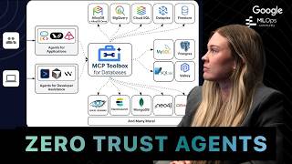 Stop AI Agents From SQL Injecting Your Database