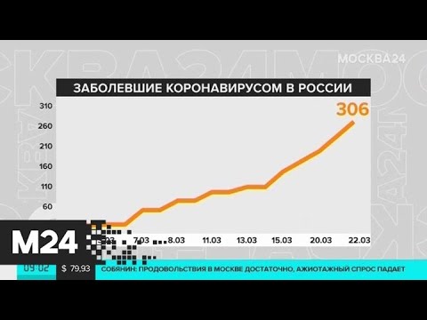 Роспотребнадзор назвал инкубационный период COVID-19 - Москва 24