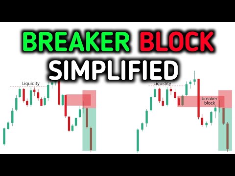 The Best Breaker Block Trading Strategy 