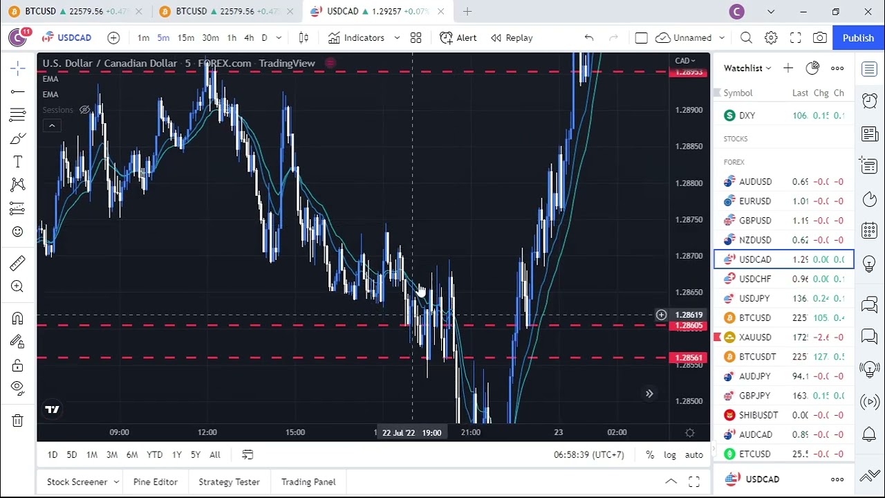 Biến động FX  Giá Vàng - BTC Ngày 25/7/2022