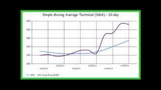 strength index big charts